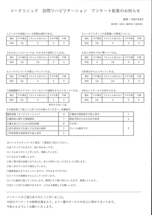 訪問リハビリ　アンケート結果のお知らせ