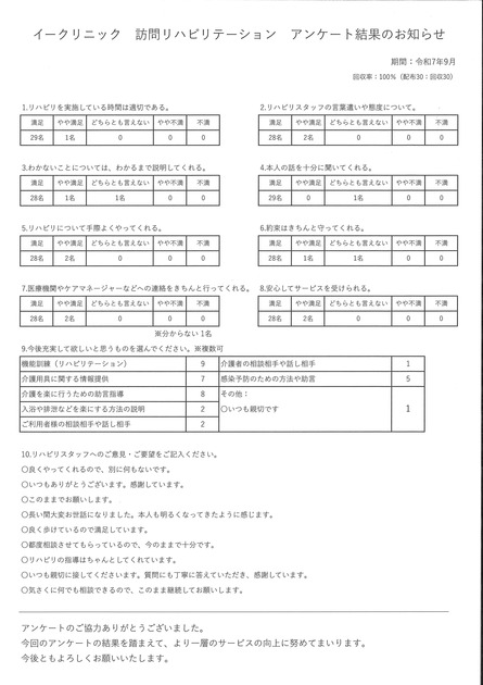 訪問リハビリ　アンケート結果のお知らせ